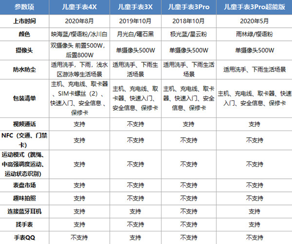 华为儿童手表3pro超能版和3pro区别