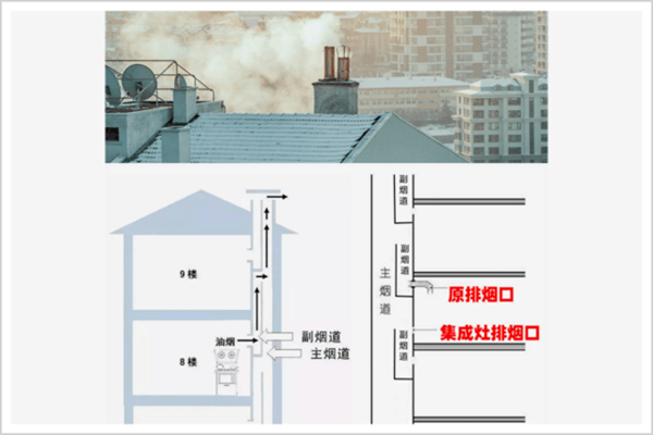 方太集成烹饪中心X20系列评测