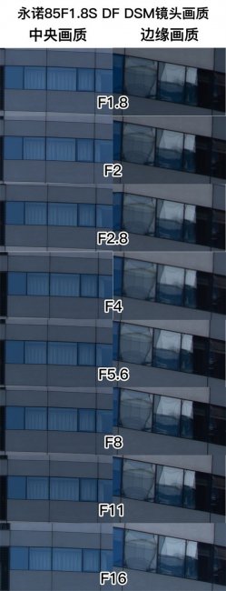 永诺85mm F1.8镜头评测
