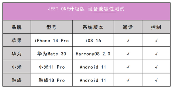 JEET ONE升级版评测