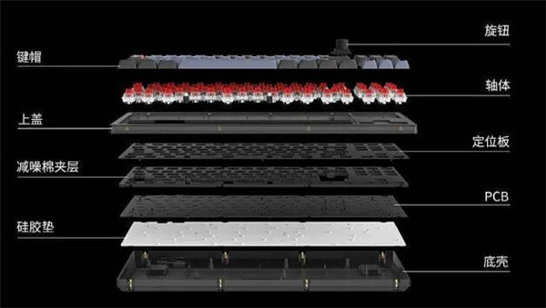 Keychron V3客制化键盘评测