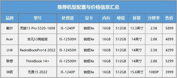 双十一3999-5999价位性价比轻薄本推荐