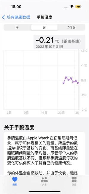 Apple Watch S8评测
