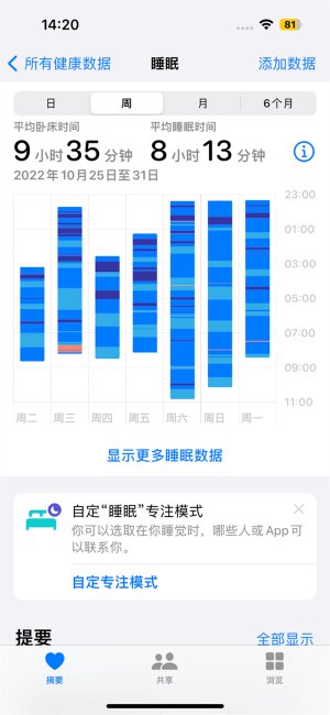 Apple Watch S8评测