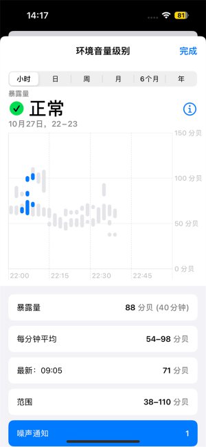 Apple Watch S8评测