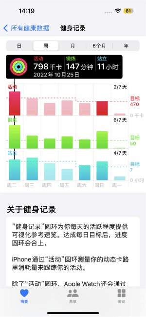 Apple Watch S8评测