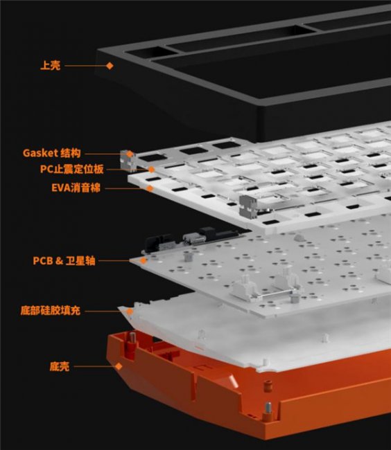 贱驴A3客制化套件机械键盘评测