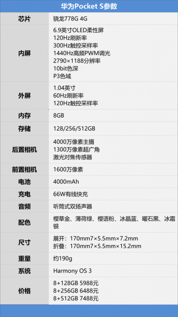 华为Pocket S评测