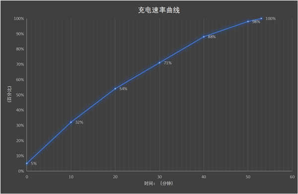 华为Pocket S评测