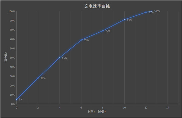 红米note12探索版电池容量多少