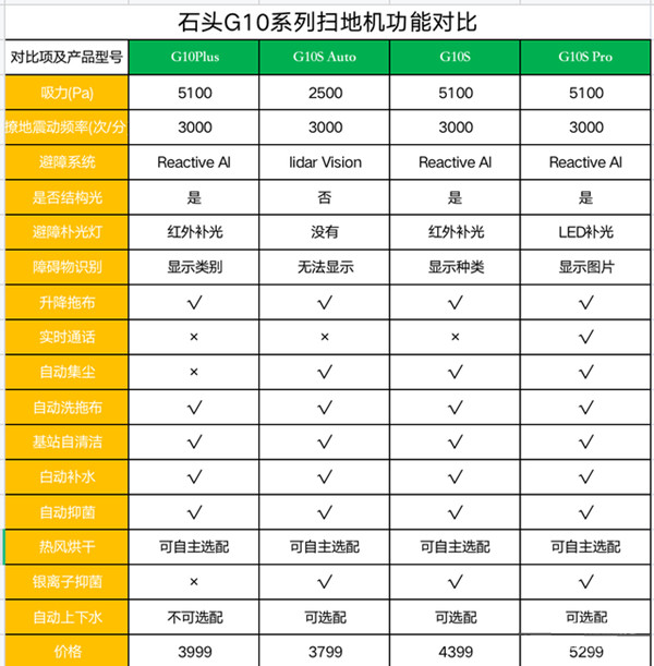 石头G10S Auto自清洁扫地机器人评测