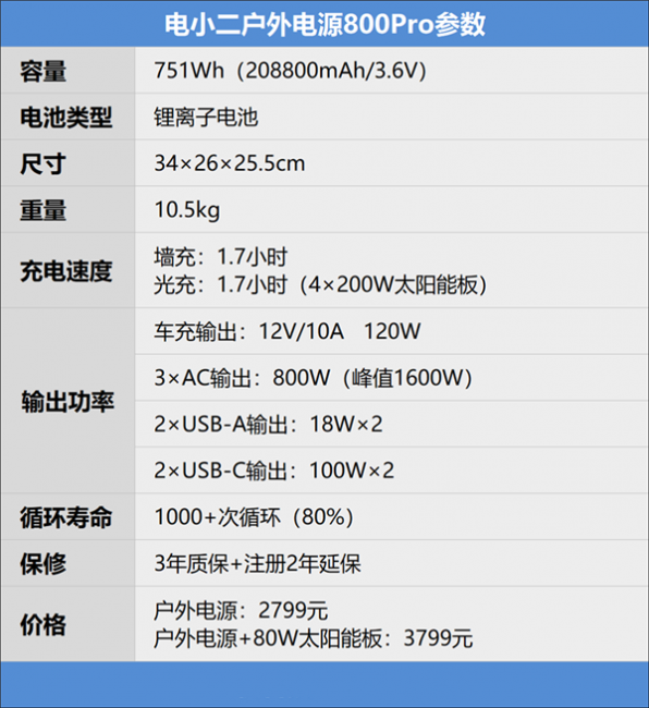 电小二户外电源800Pro评测