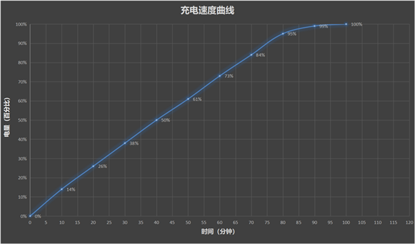 电小二户外电源800Pro评测