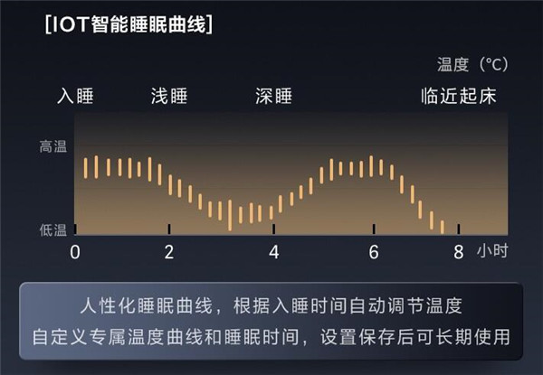 美的油汀取暖器评测