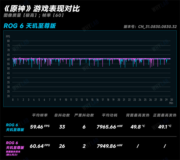红魔7S Pro和ROG 6天玑至尊版对比