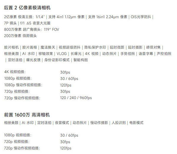 红米Note12Pro+像素多少