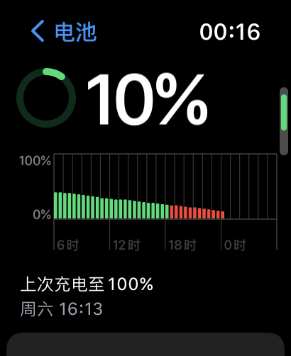 Apple Watch Ultra评测