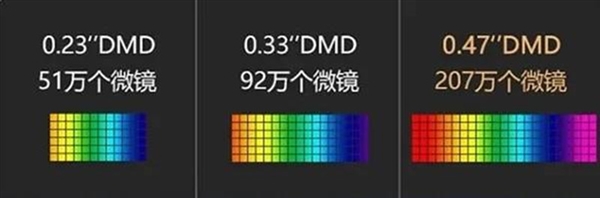 当贝、极米、坚果投影仪对比评测