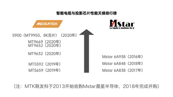 当贝、极米、坚果投影仪对比评测