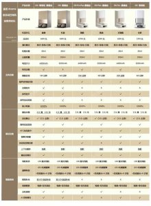 追觅X10尊享版评测 怎么样