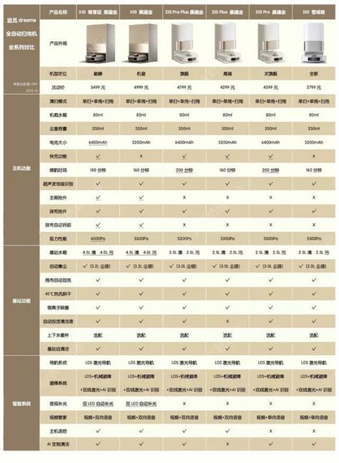 追觅X10尊享版评测
