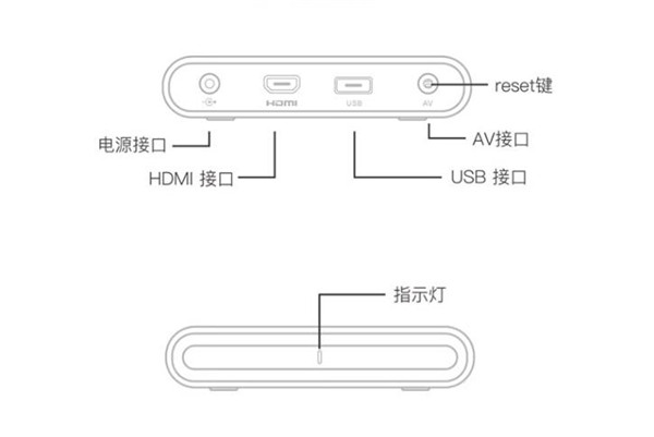 爱奇艺电视果6评测