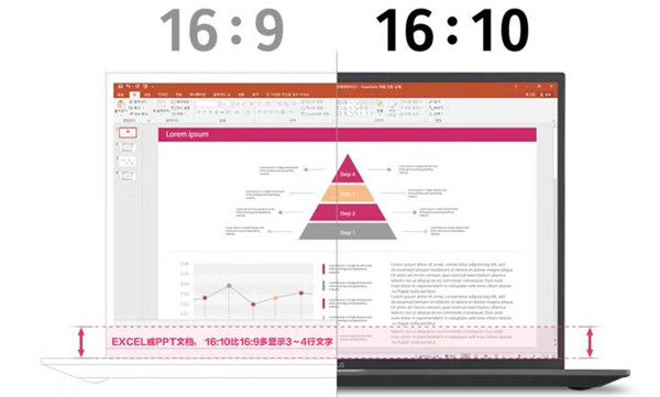 LG gram14 2022评测