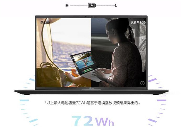 LG gram14 2022评测