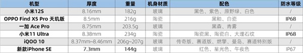 3000~4000元6款性价比机型对比