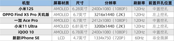 3000~4000元6款性价比机型对比