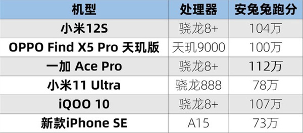 3000~4000元6款性价比机型对比