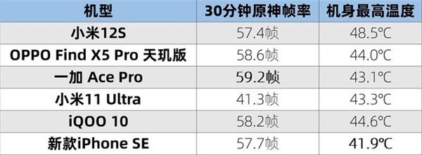 3000~4000元6款性价比机型对比