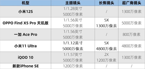 3000~4000元6款性价比机型对比