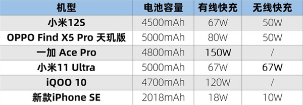 3000~4000元6款性价比机型对比