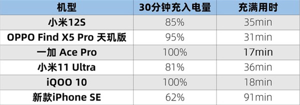 3000~4000元6款性价比机型对比