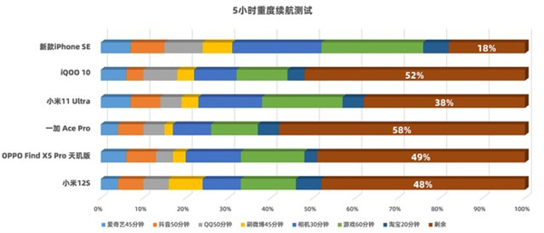 3000~4000元6款性价比机型对比