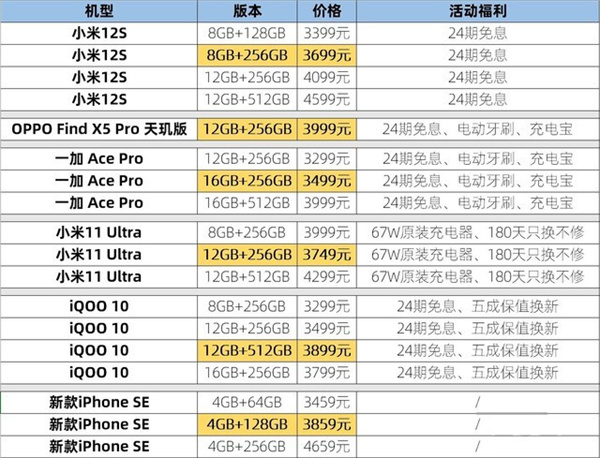 3000~4000元6款性价比机型对比