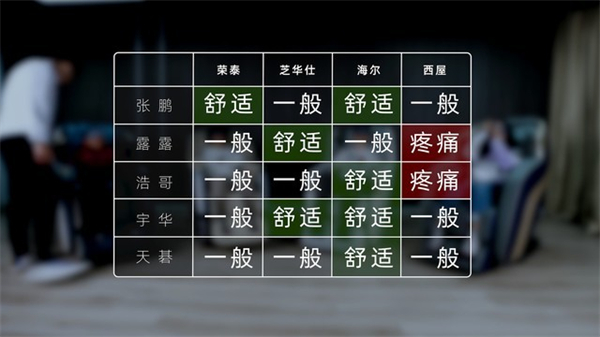 荣泰、芝华仕、海尔大白鲸、西屋按摩椅对比评测