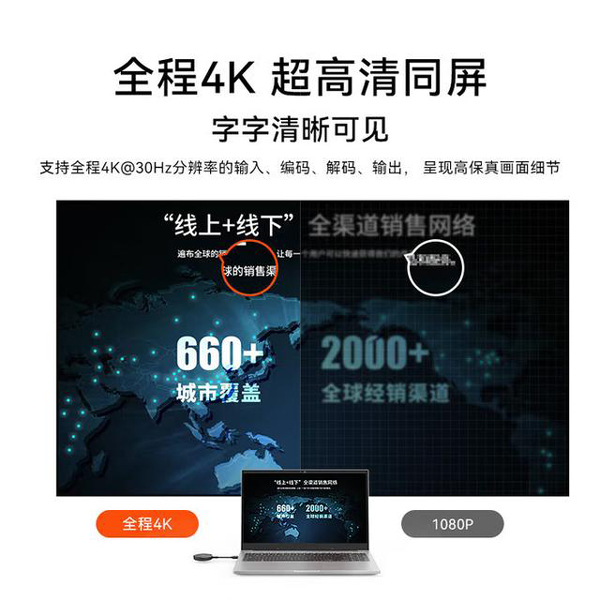 小湃拍拍4K投屏器评测
