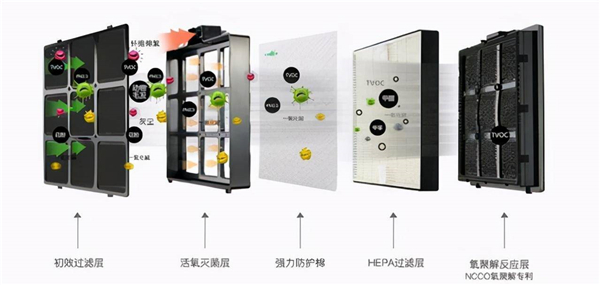 bMOLA BM50空气净化器评测