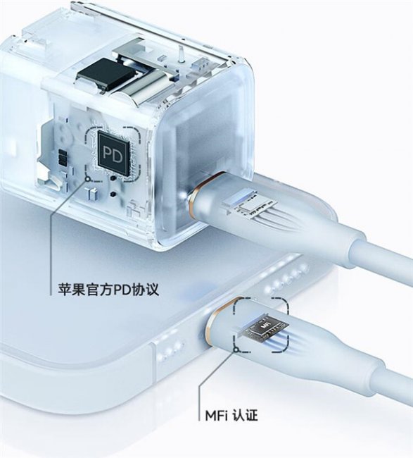 Anker安克30W 安芯充Pro评测