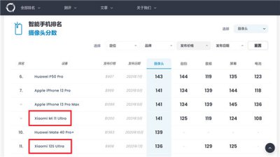 小米12S Ultra和小米11 Ultra拍照对比 拍照差距有多大