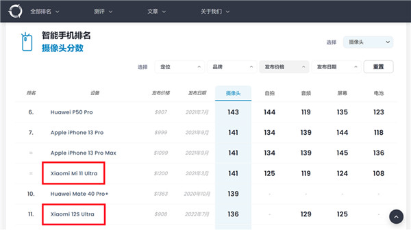 小米12S Ultra和小米11 Ultra拍照对比