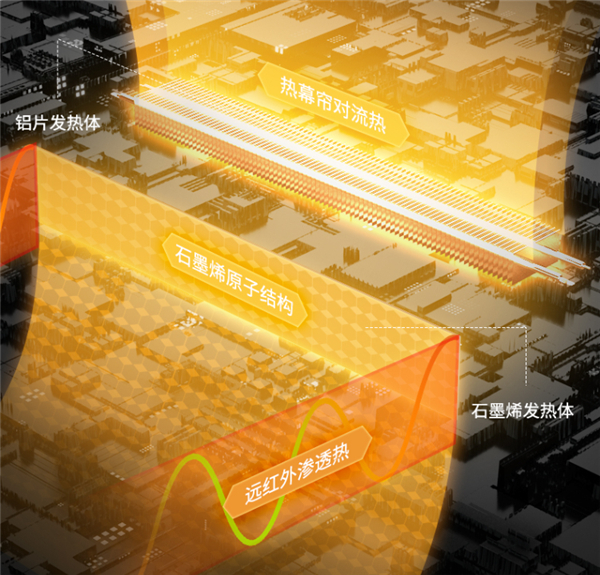 大宇智能踢脚线取暖器评测