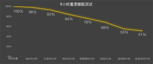 OPPO A1 Pro评测