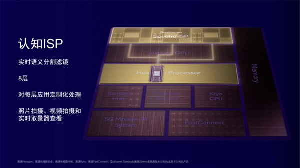 高通骁龙8gen2对比天玑9200