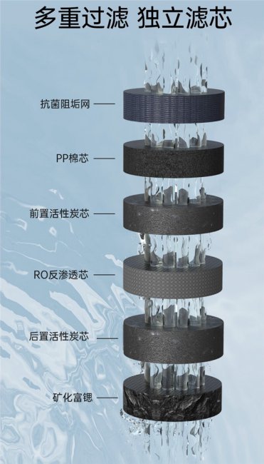 爱贝源H7即热饮水机评测