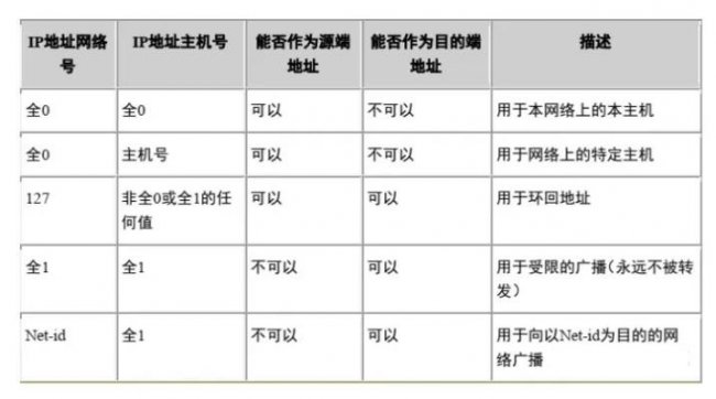ipv4的ip地址是几位的