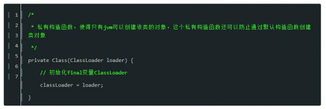 java中class什么意思