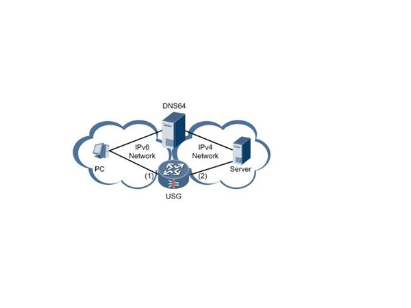IPv4与IPv6之间的区别是什么